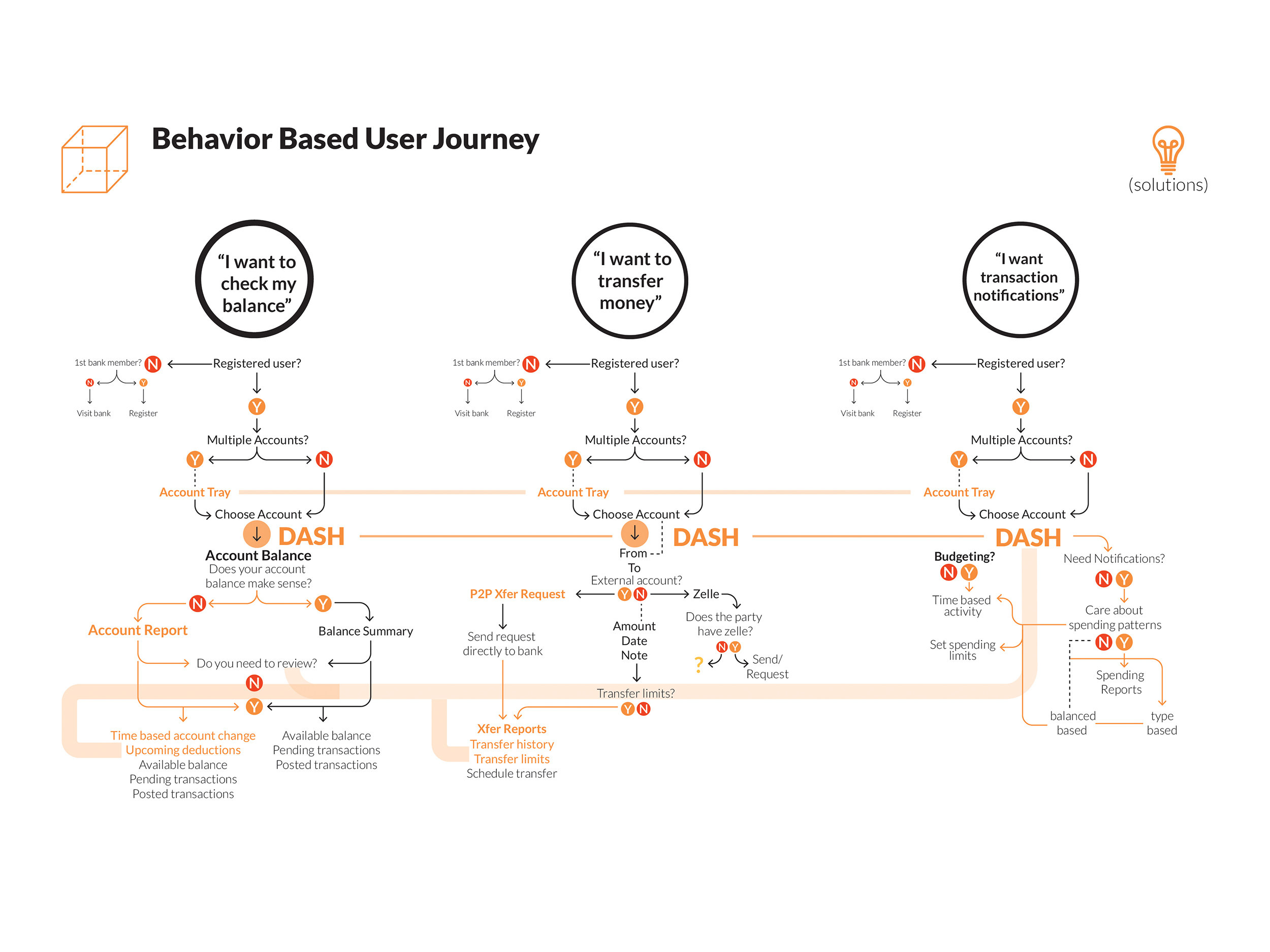 first-bank_behavior-based