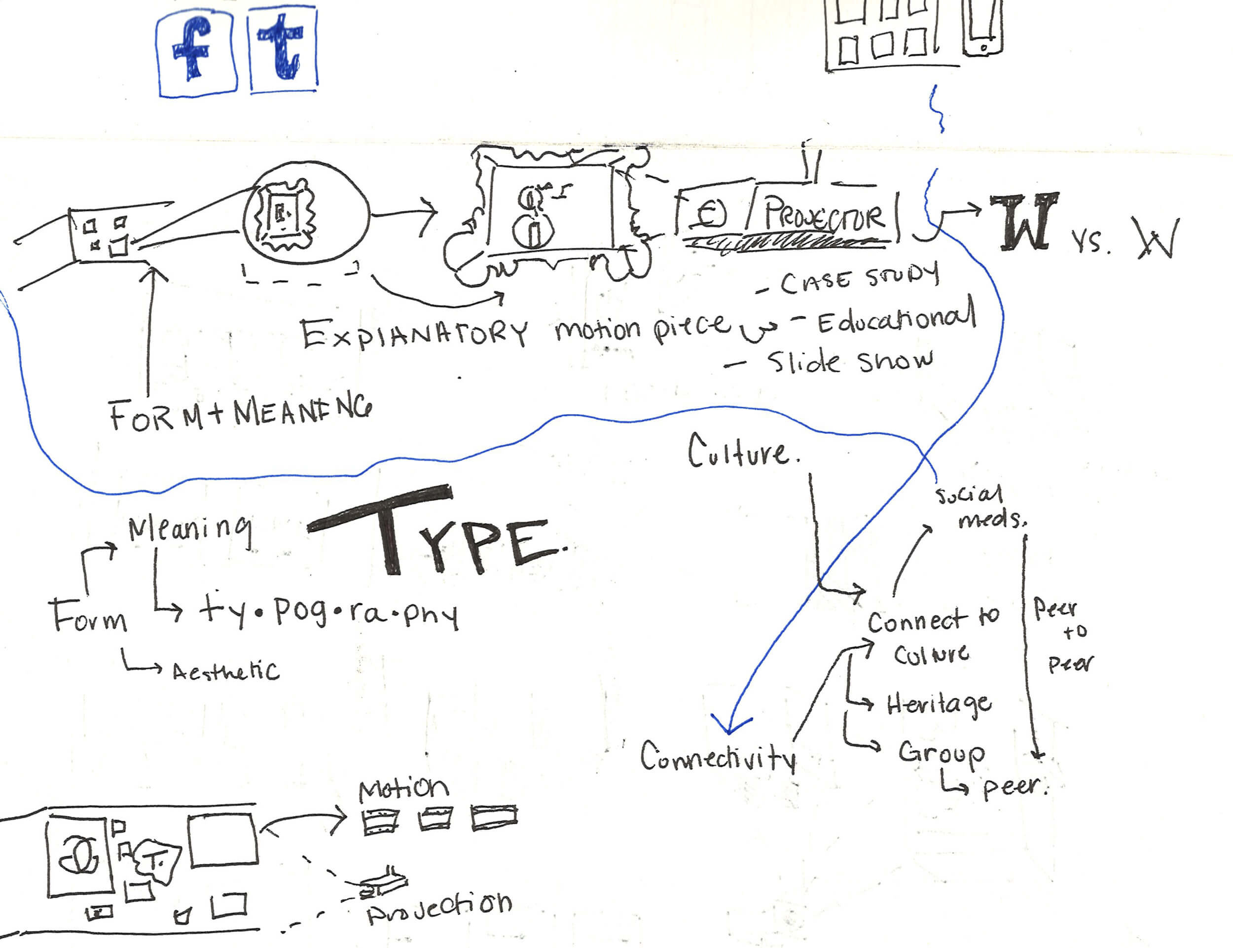 thesis_process_01