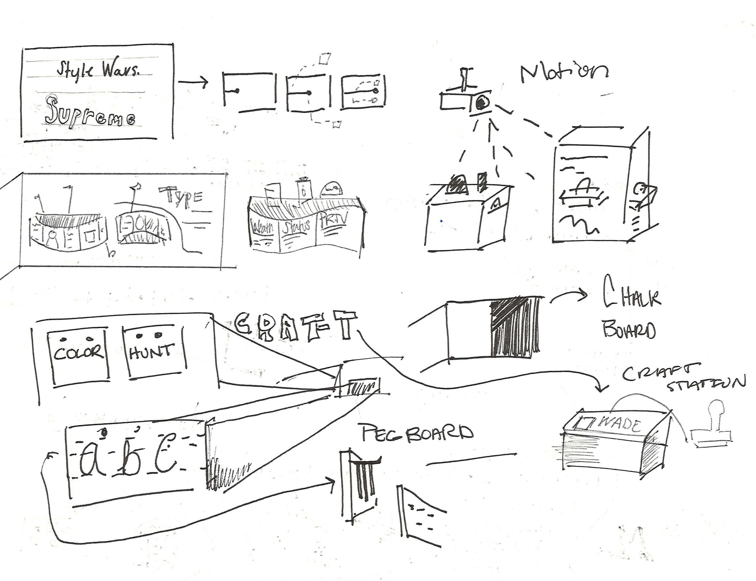 thesis_process_04